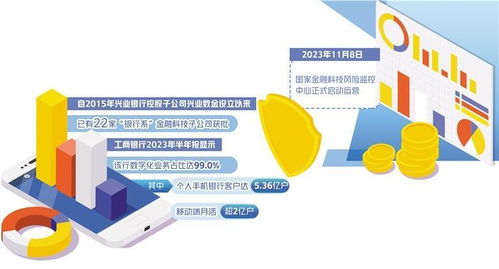 金融科技 平衡發(fā)展與安全，監(jiān)管工具與技術(shù)開(kāi)發(fā)的雙重升級(jí)